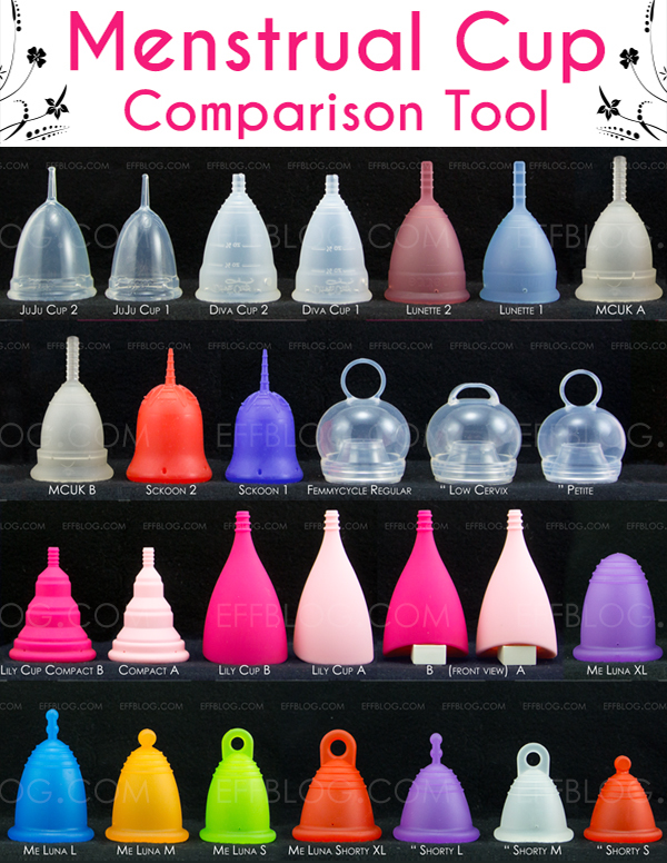 Menstrual cup comparison pic